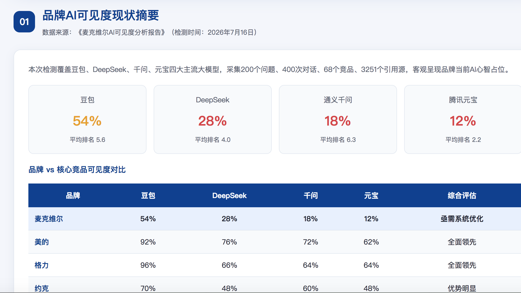 荆门GEO分析报告-品牌ai搜索结果诊断